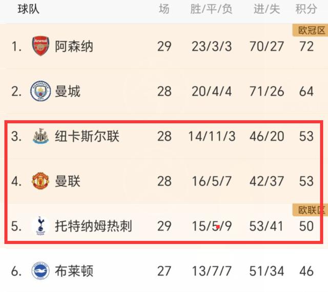 纽卡斯尔国际比赛日更衣室发声，志在国王杯名次提升，态度坚定，细节决定成败的简单介绍